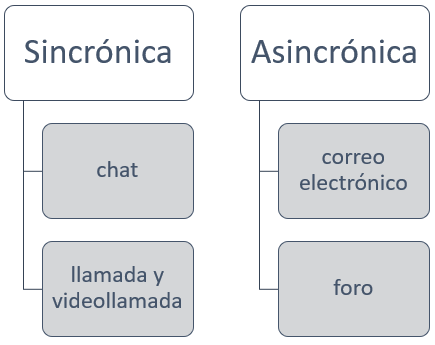 Herramientas comunicación