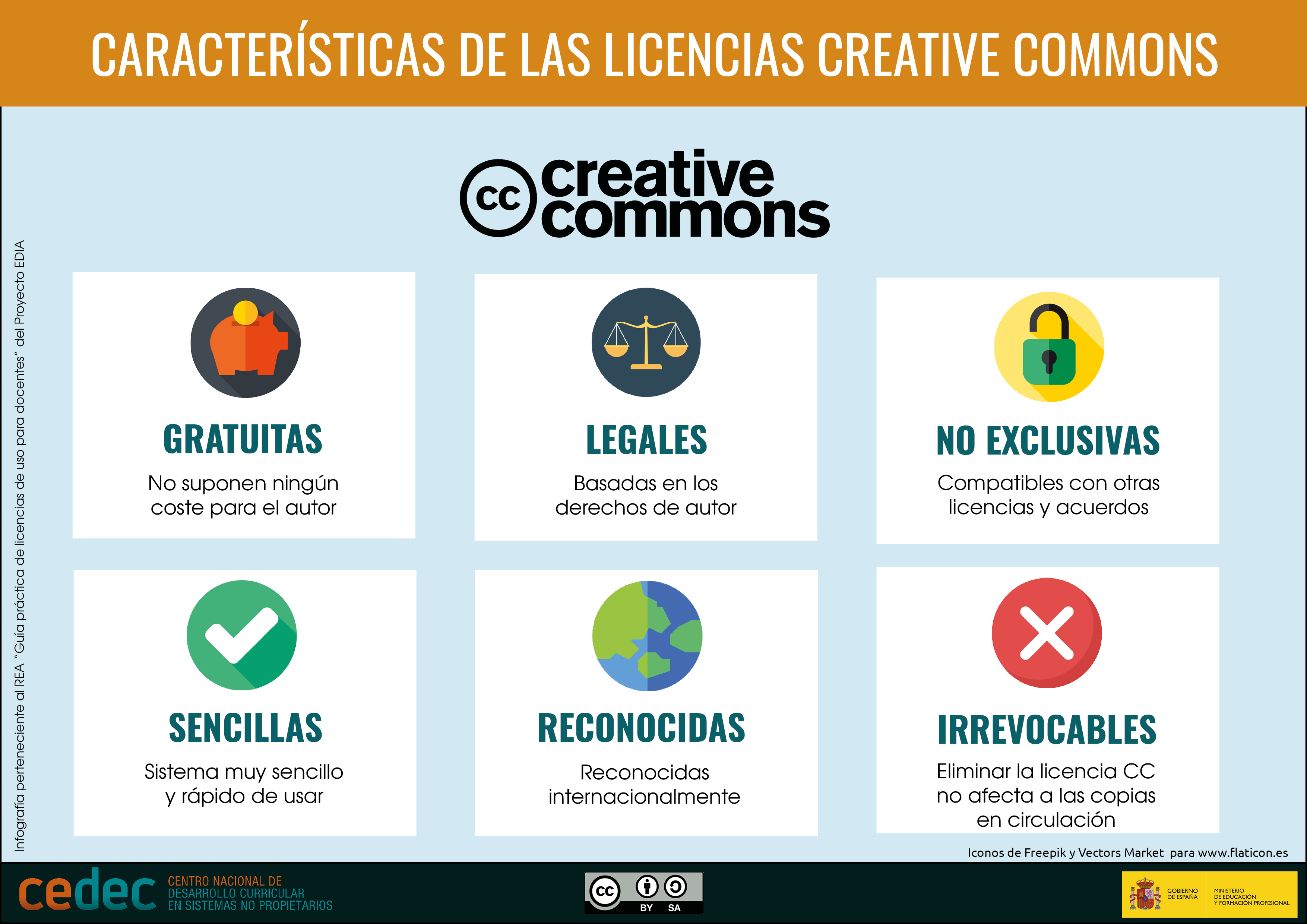 Características licencias CC