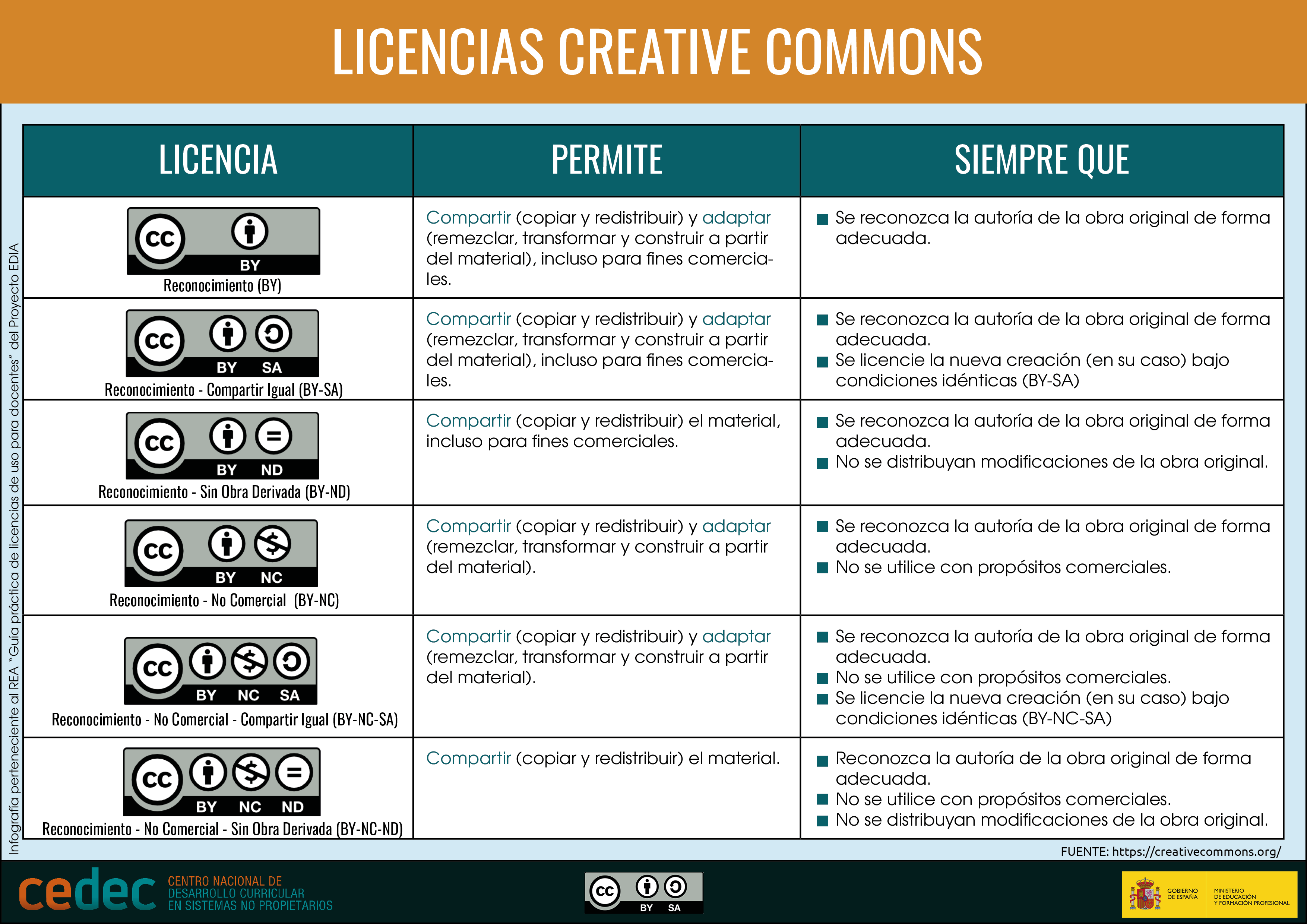 Infografía CEDEC Infografía CEDEC